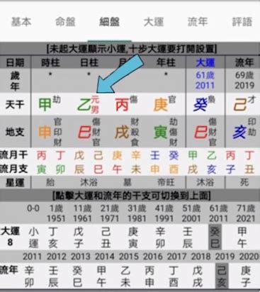 八字命盤分數